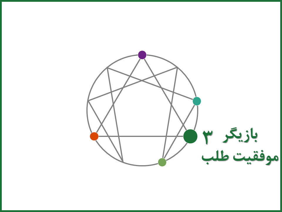 تیپ ۳: موفقیت طلب، بازیگر