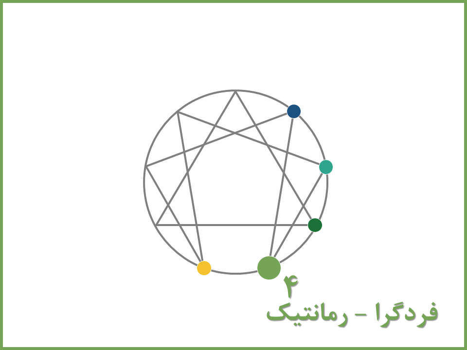 تیپ ۴: فردگرا، رمانتیک