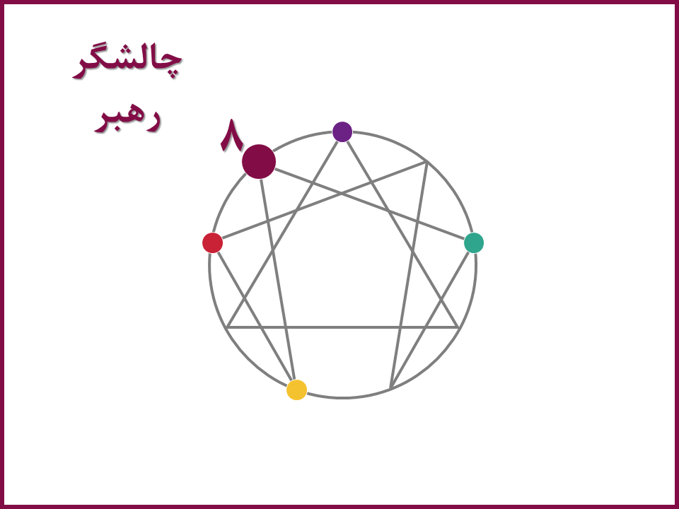 تیپ ۸: چالشگر، رهبر
